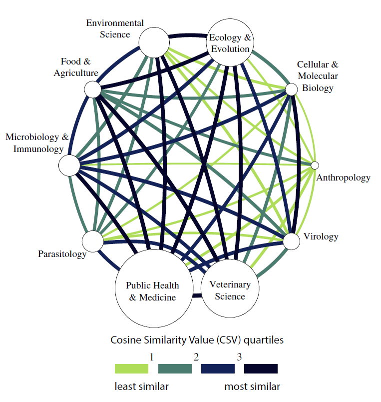 Odum School Of Ecology Understanding Pathogen Spillover