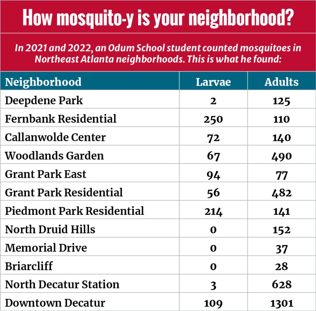 Mosquito table